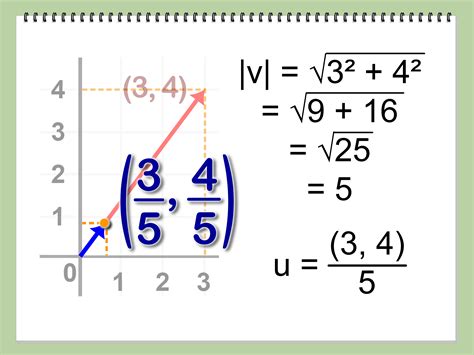 Image result for Normal Vector Formula