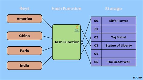 Keyword Table Java ਲਈ ਪ੍ਰਤੀਬਿੰਬ ਨਤੀਜਾ