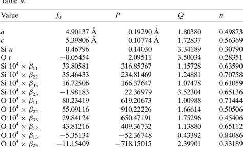 Afbeeldingsresultaten voor API Python Quartz Desk