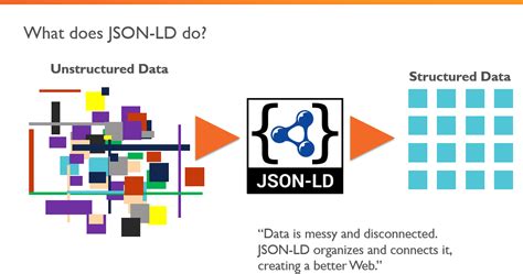 Image result for JSON-LD Icon
