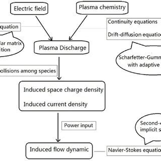 Computer Procedures Examples に対する画像結果