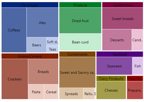 Image result for SortedMap and Navigable Map and TreeMap Difference