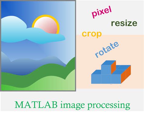 Image result for Info Imge MATLAB