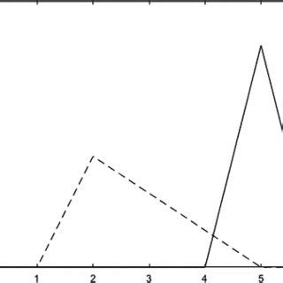 Image result for A Probability Density Function of a Random Variable