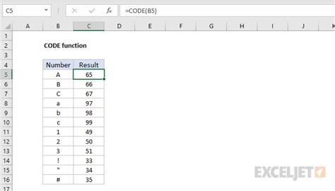 How to Code in Excel に対する画像結果