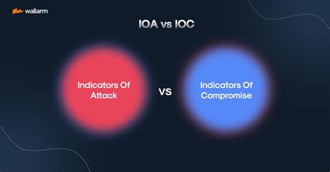 Image result for IOC Programming