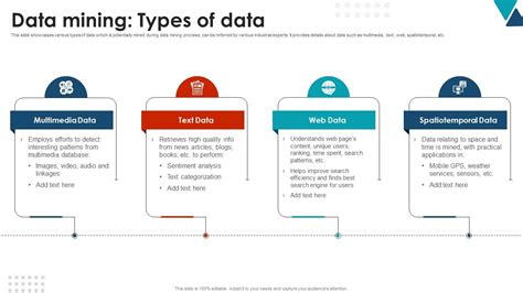 Image result for Data Mining Types