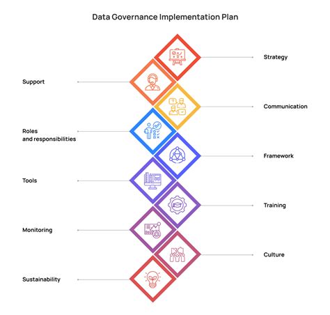 Image result for Data Governance Intake Process