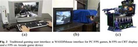 Image result for Examples of Gesture-Based User Interface