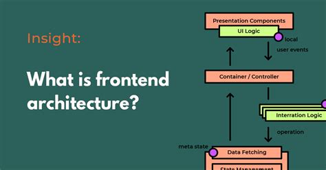 Front End Web Architecture に対する画像結果