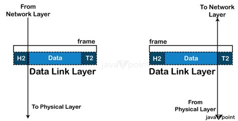 Image result for Unix Network Stack