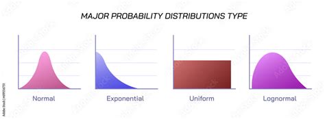 Exponential vs Poisson Distribution に対する画像結果