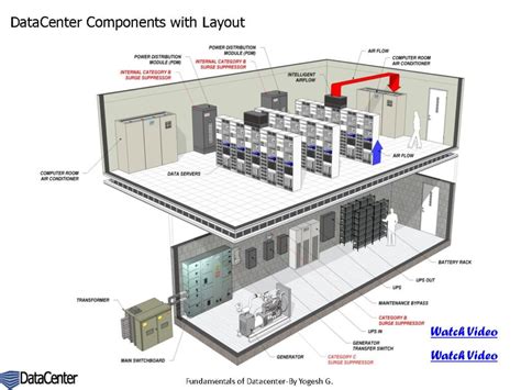 Image result for Data Cednters PDF
