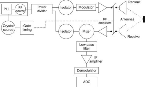 Résultat d’images pour X64 Microprocessor Block Diagram