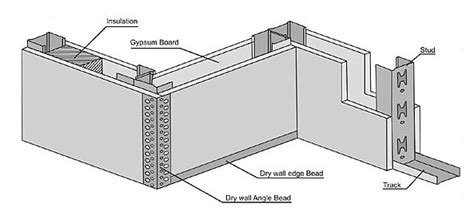 Method Statement for Gypsum Partition に対する画像結果