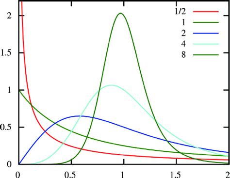 Probability Densitty Function に対する画像結果