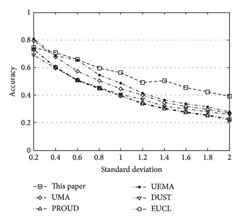 Image result for Exponential Error Function