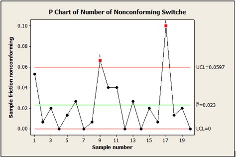 Image result for Variable Control Chart