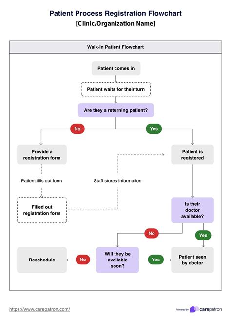 Image result for Flowchart for Registration Process