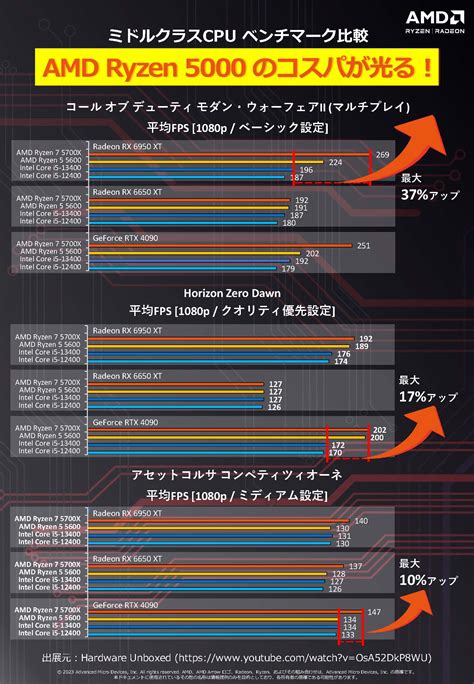NVIDIA GPU AMD CPU に対する画像結果