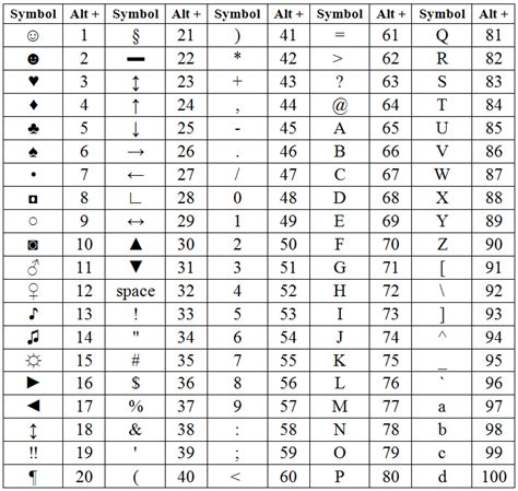 Alt Codes Symbols Cheat Sheet に対する画像結果