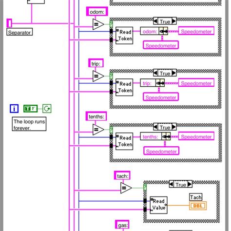 Image result for LabVIEW Custom Indicators