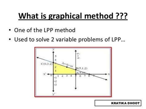 Finding Cost Using Graphical Method in Operational Research ପାଇଁ ପ୍ରତିଛବି ଫଳାଫଳ