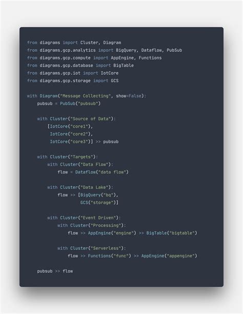 Source Code Diagram に対する画像結果