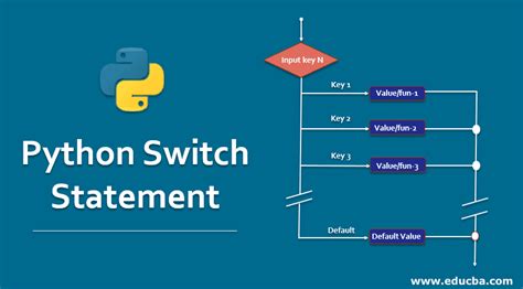Afbeeldingsresultaten voor Python Select Case Statements