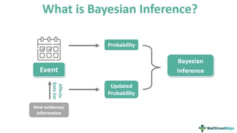 Image result for Bayesian Statistics vs Deep Learning Meme