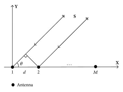 Image result for Geometry of the Array