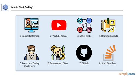 Image result for How to Start Coding From Scratch