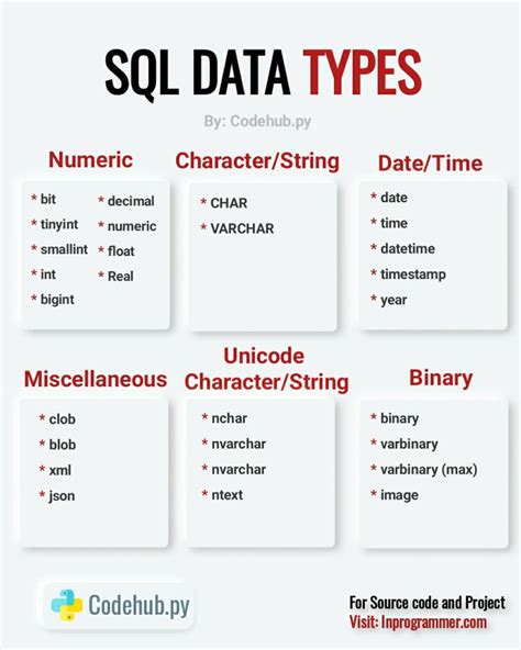 Afbeeldingsresultaten voor SQL Data Types