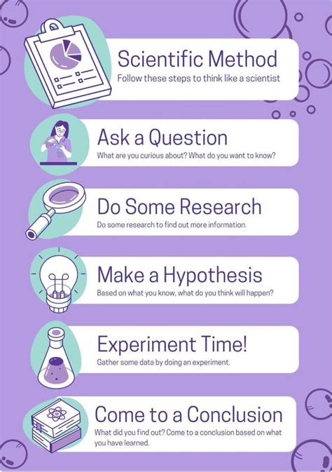 Image result for Scientific Method Explained