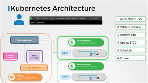 Image result for Kubernetes Ha API Server
