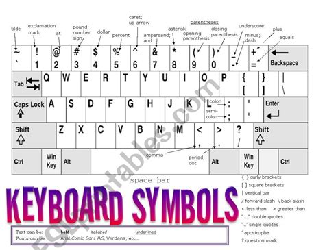 Image result for Computer Keyboard Symbols