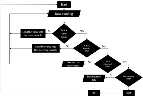 Complex Logic Flow Chart に対する画像結果