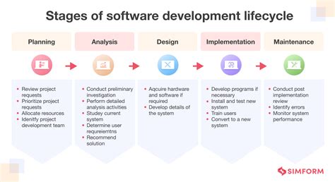 Image result for Engineering Product Development Life Cycle