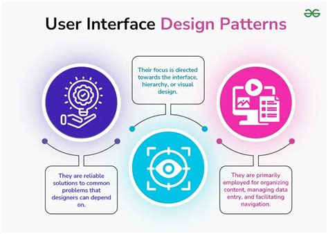 User Interface Design Activities Images に対する画像結果