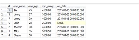 Image result for SQL Order by Multiple Columns