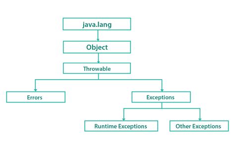 Image result for Java Explained for Beginners