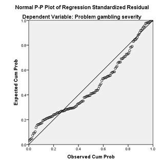 Image result for P Symbol in Linear Regression