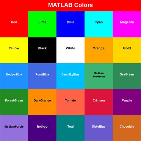 MATLAB Table with Colored Cells に対する画像結果