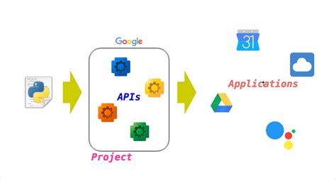 Creating Events On Google API Python に対する画像結果