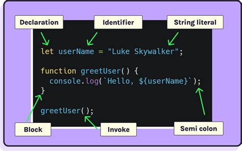 Image result for Syntax in Coding
