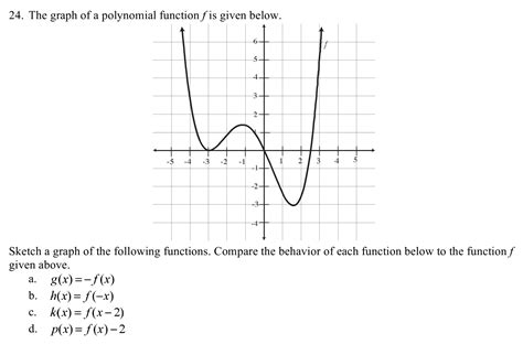 Image result for Polynomial Graph Comparisons