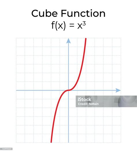 Cube Function に対する画像結果