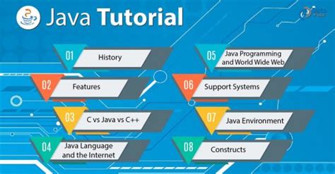 Image result for For Java