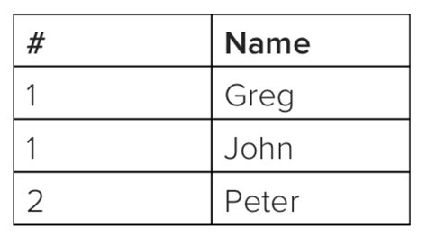 Image result for SQL Formulas List