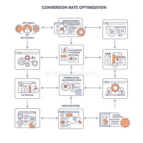 Image result for Conversion Rate Optimization Process